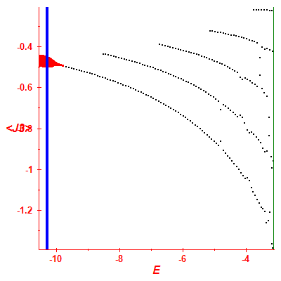 Peres lattice <J3>